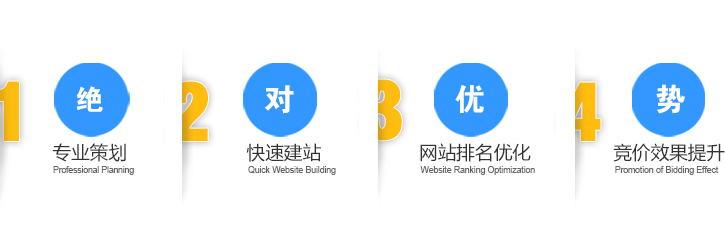 企业如何选择核实的网站模版呢？