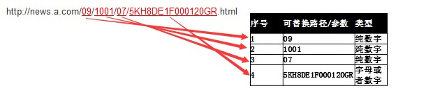 改版前页URL
