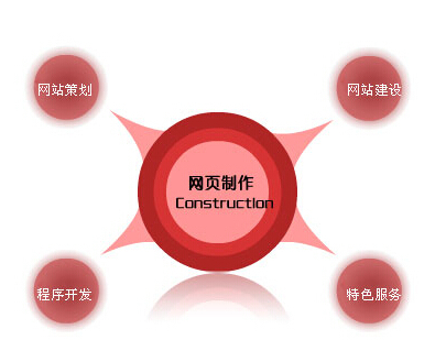 小榄网站建设公司,古镇专业网页设计制作开发网络公司